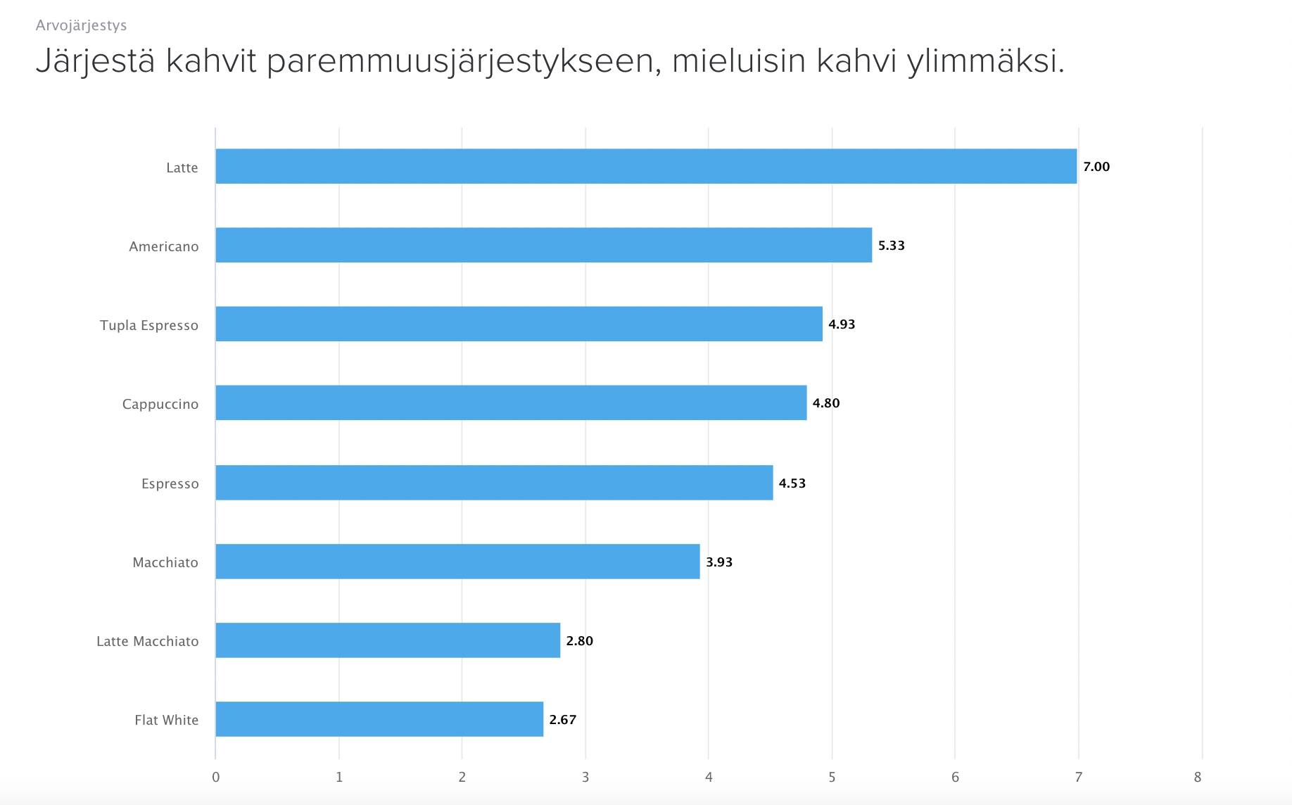kahvi_keskiarvot.png